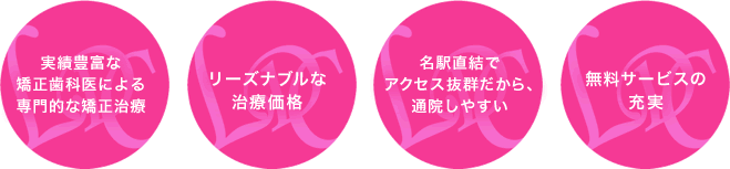 実績豊富な矯正歯科医による専門的な矯正治療 リーズナブルな治療価格 名駅直結でアクセス抜群だから、通院しやすい 無料サービスの充実